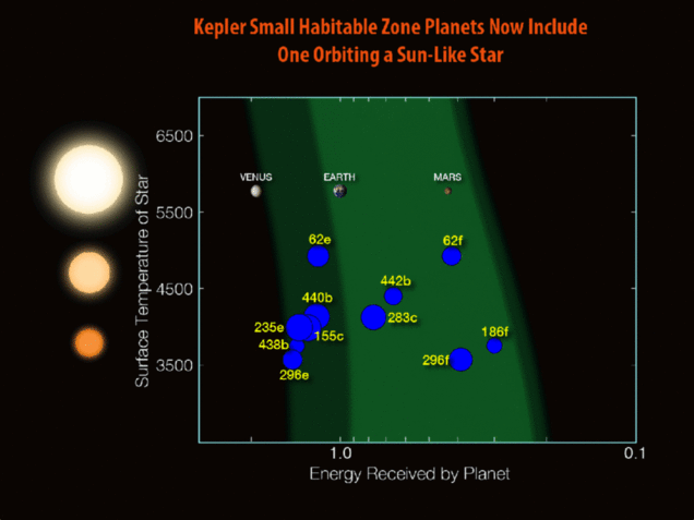 Encontraram o segundo planeta Terra? Kepler-452b