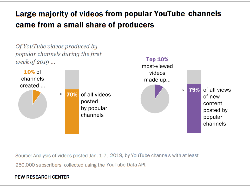 Searching for strategies to get more views on YouTube videos? This