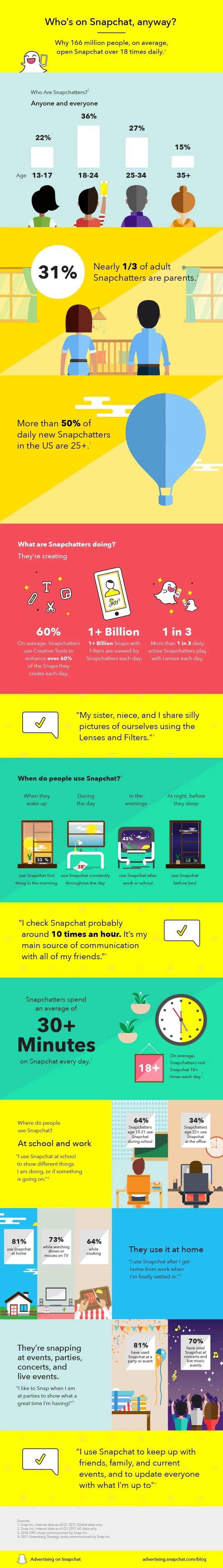 Who's on Snapchat, anyway? - #infographic