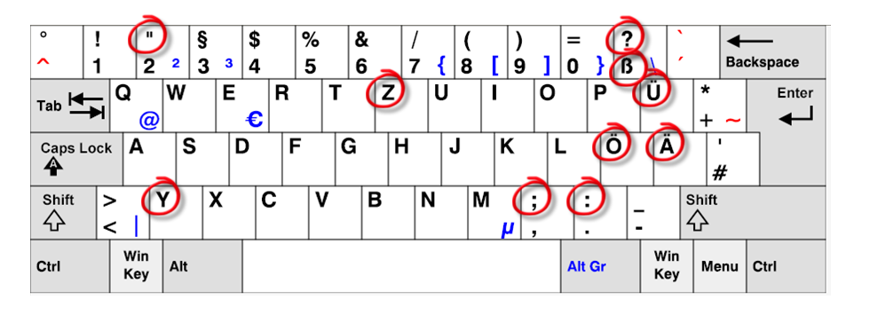 pc german keyboard layout