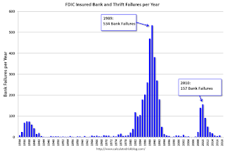 FDIC Bank Failures