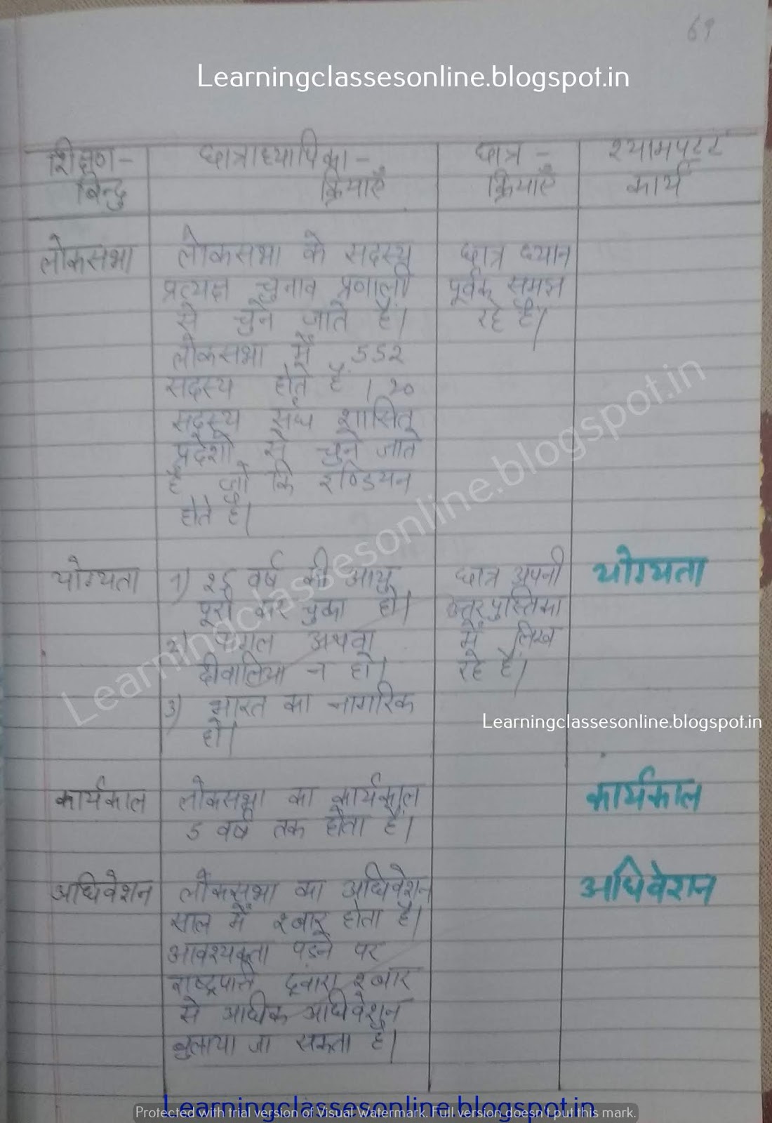 social science activity for class 7, social science projects for class 8,