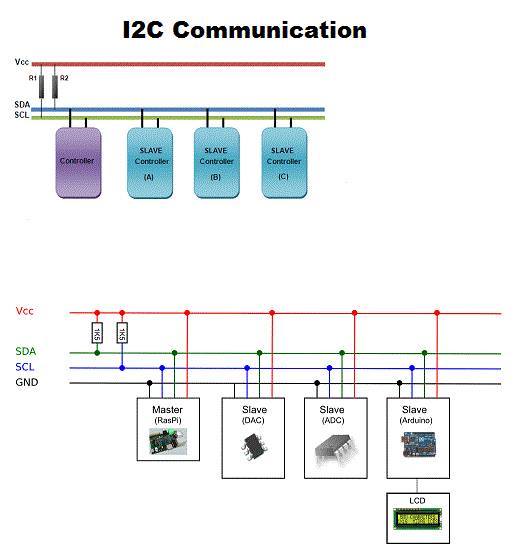 I2C Communication Electrical Engineering Books