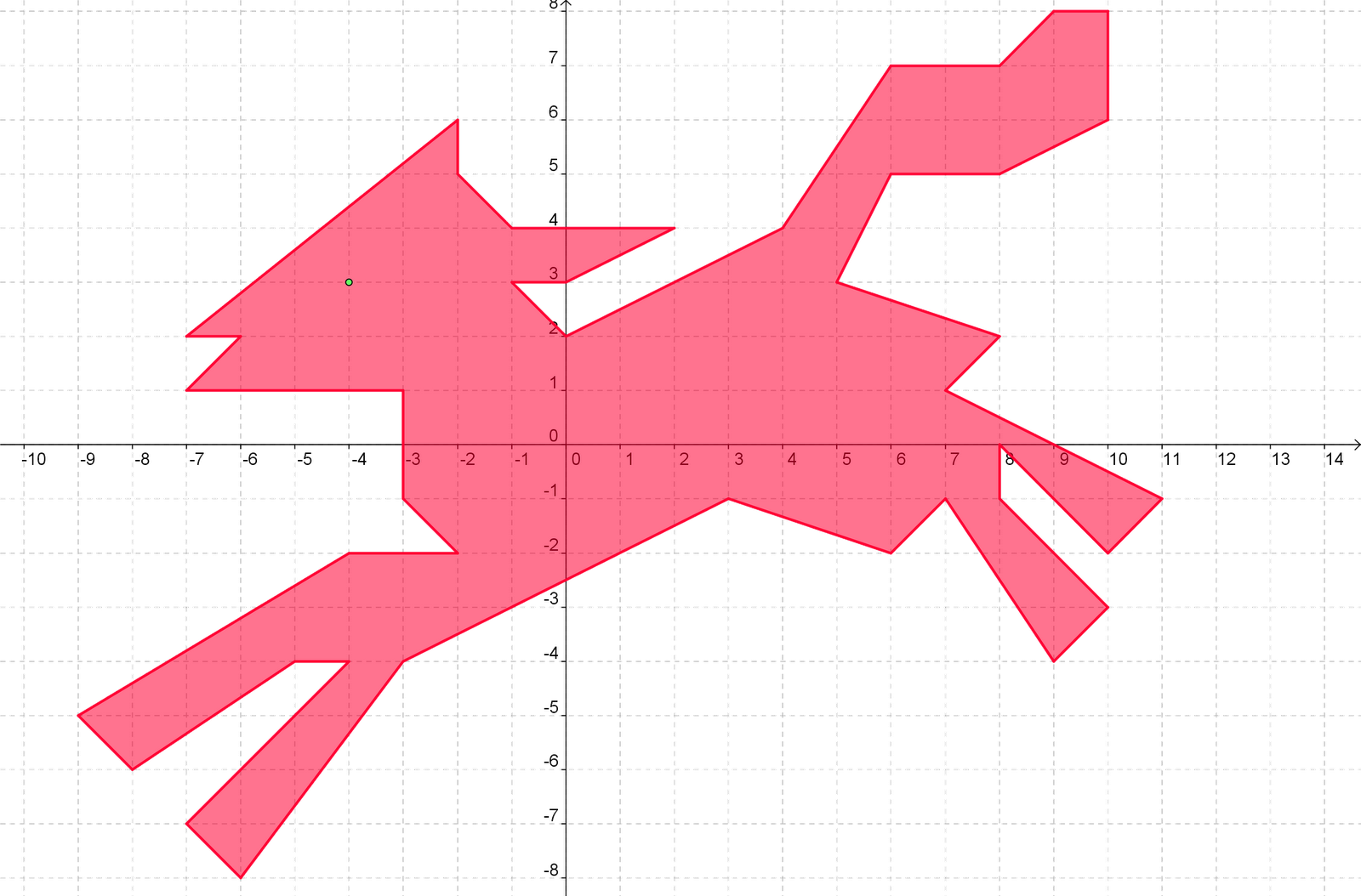 МАТЕМАТИКА ЦАРИЦА НАУК Рисунки на координатной плоскости