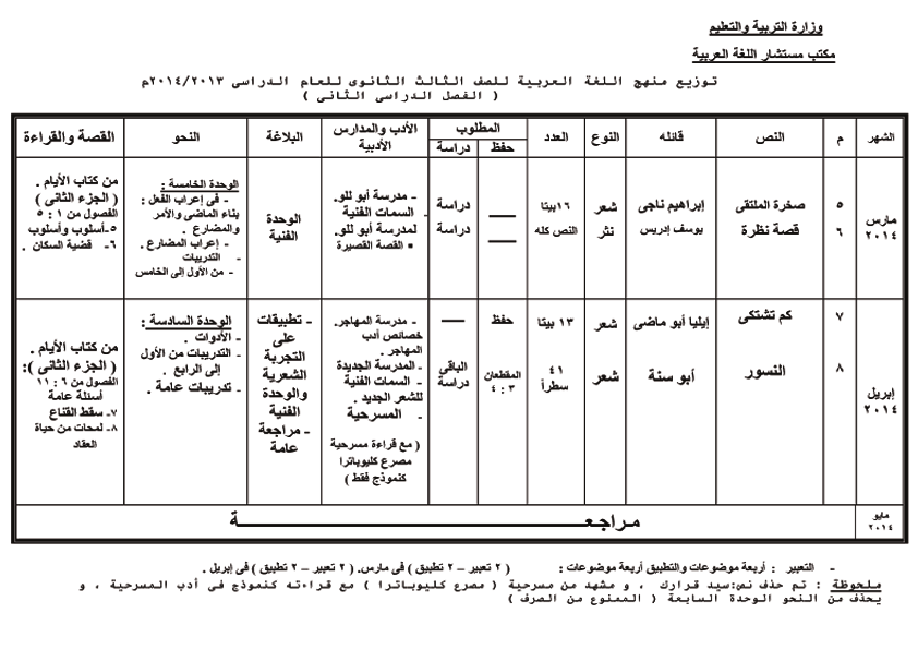نشر منهج اللغة العربية المعدل بتاريخ 24 فبراير 2014 للصف الثالث الثانوى الترم الثانى