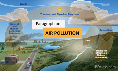 Paragraph on Air Pollution paragraph on air pollution