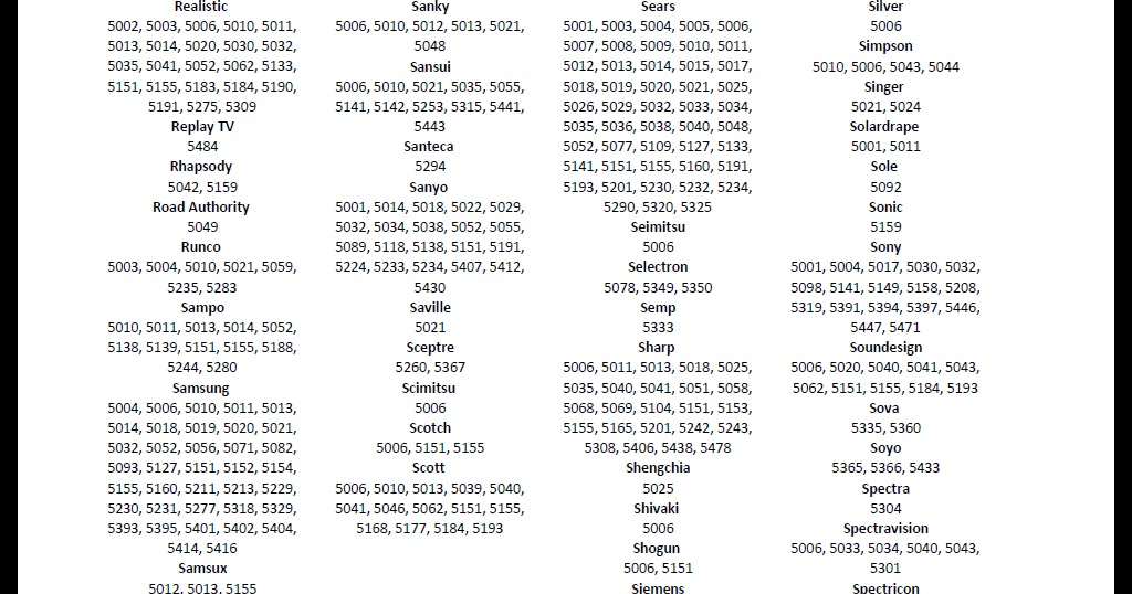 F3 Error Code On Maytag Oven