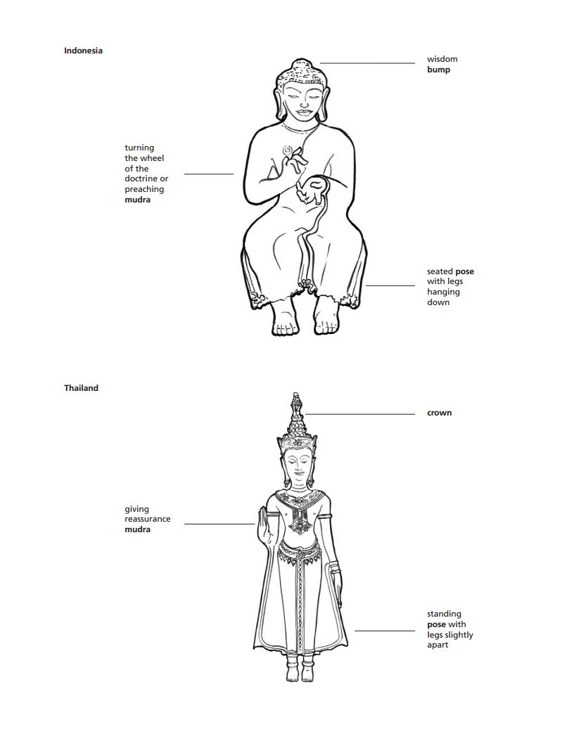 ammai How to Identify a Buddha