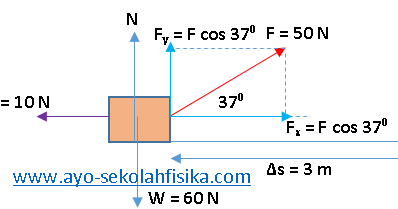 Contoh Soal Usaha Fisika - FISIKA ID