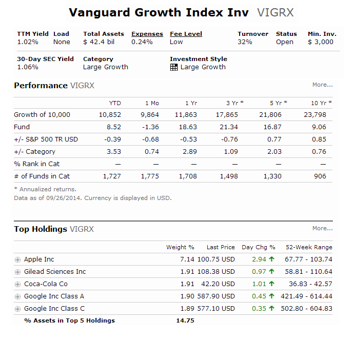 Vanguard Growth Index Fund (VIGRX)