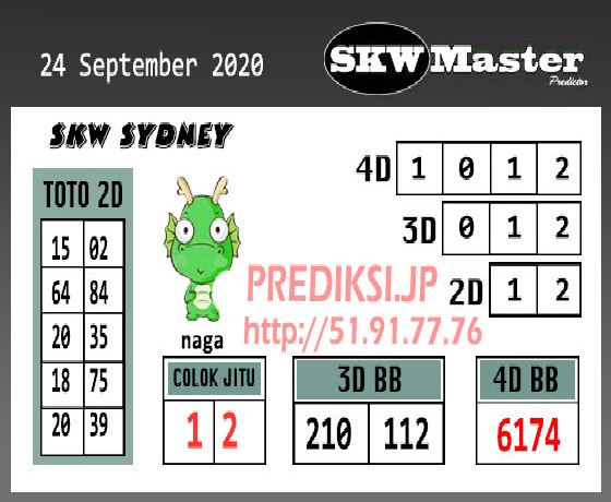 PREDIKSI SIDNEY