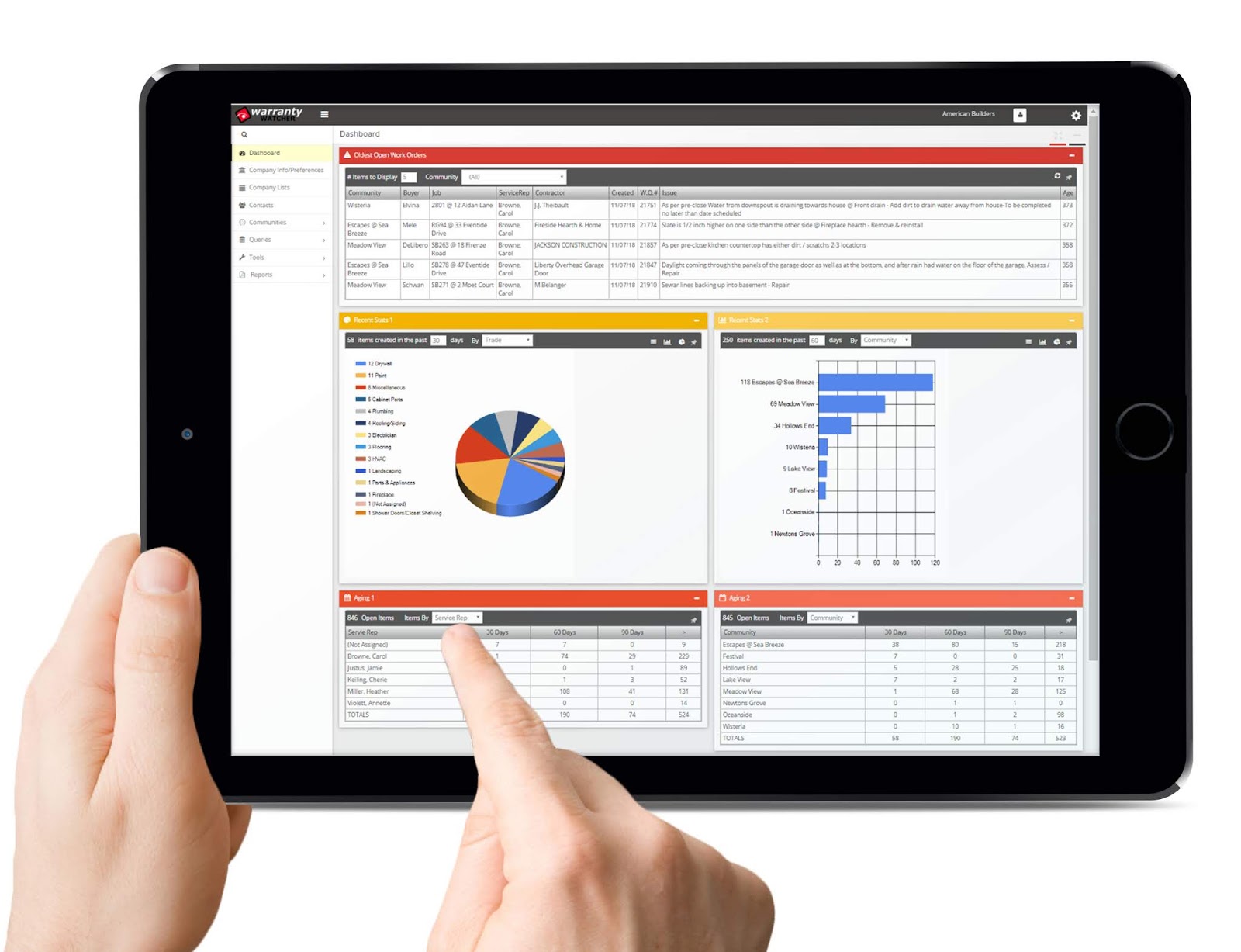 CPS Solutions for Connectivity Builders Put Metrics on Your Dashboard!