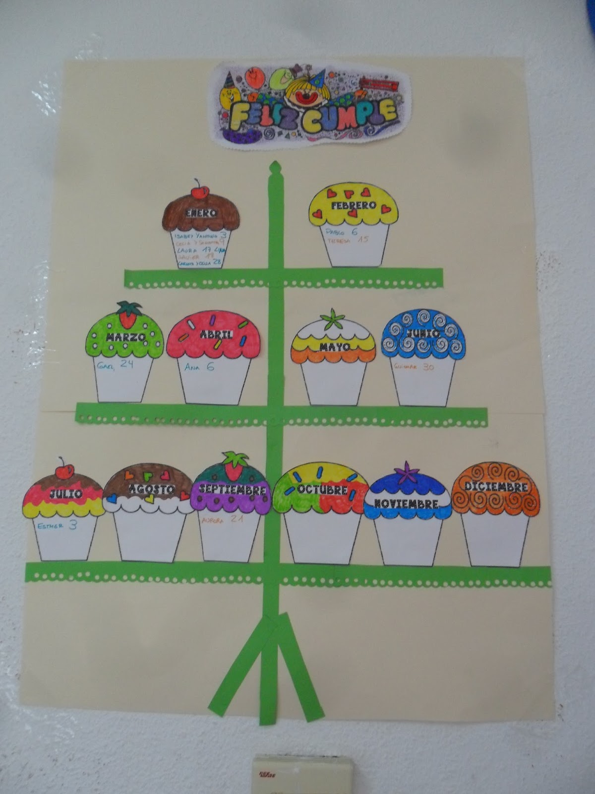 Materiales para Educación Infantil: CARTEL DE CUMPLEAÑOS