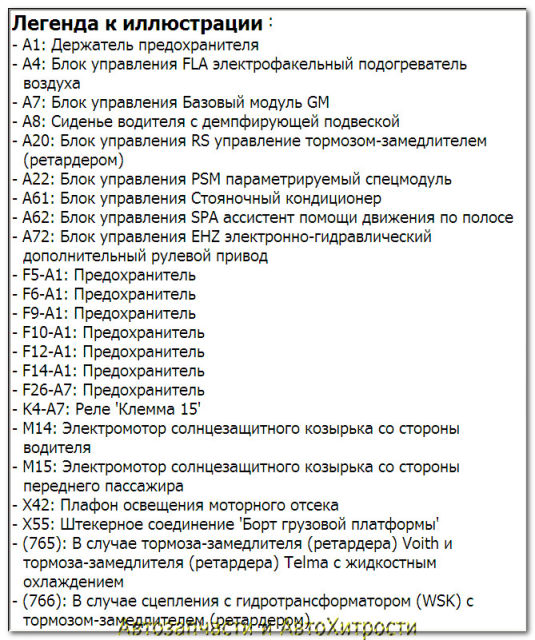Схема предохранителей мерседес актрос 1845 2021 года