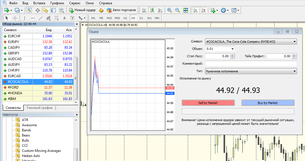 Открытие сделки CFD Открытие сделки CFD