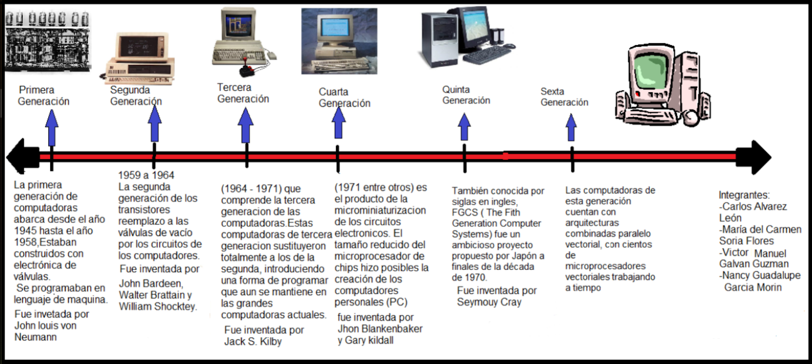 Linea De Tiempo De Las Computadoras Generaciones Kulturaupice
