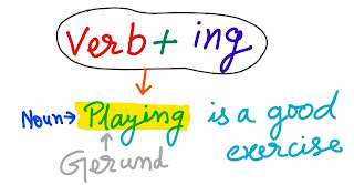 Gerund and participle English Grammar for Junior