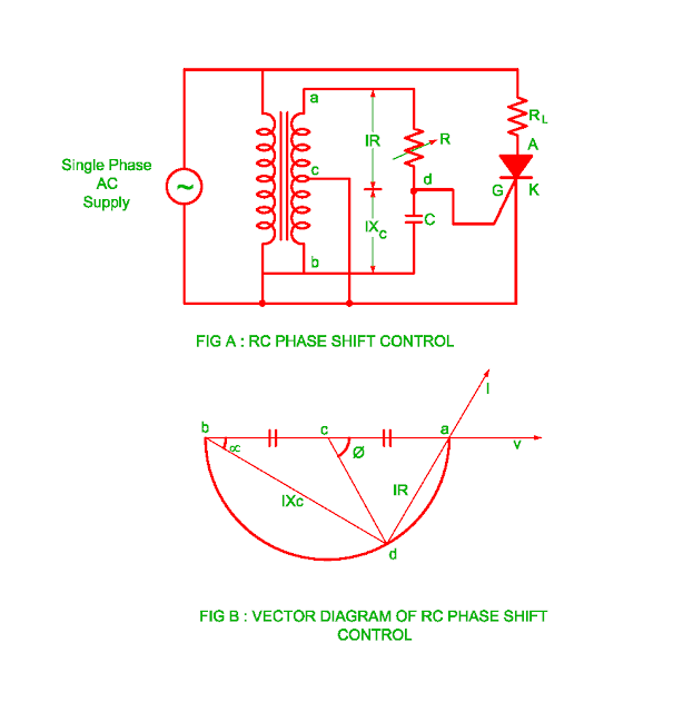 Electrical Revolution