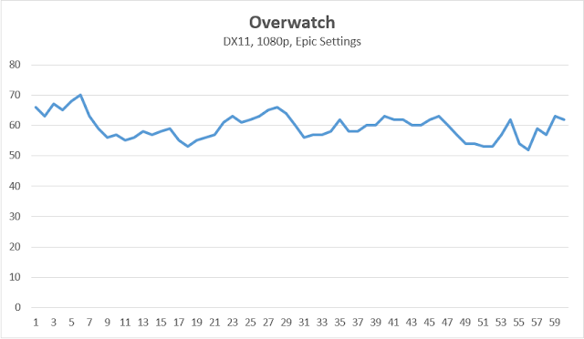 hexmojo-1050-overwatch-benchmark.png (849×493)