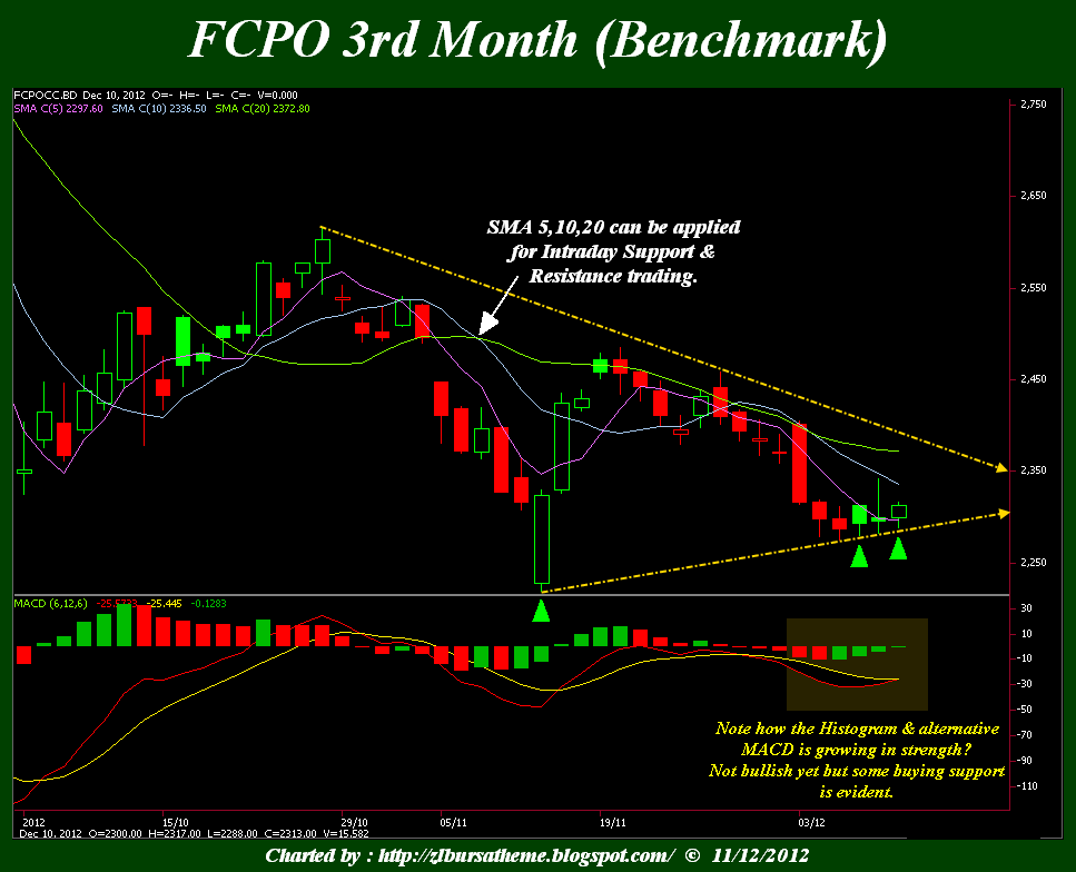 Forex bursa
