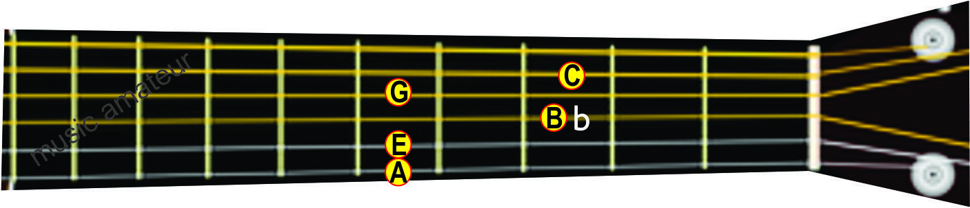 Extended Chords SEPUTAR MUSIK