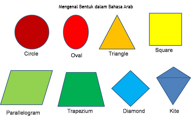 bentuk dalam bahasa arab