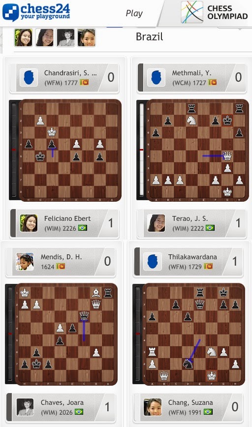 Alfanuméricus Brasil nas Olimpíadas de Xadrez
