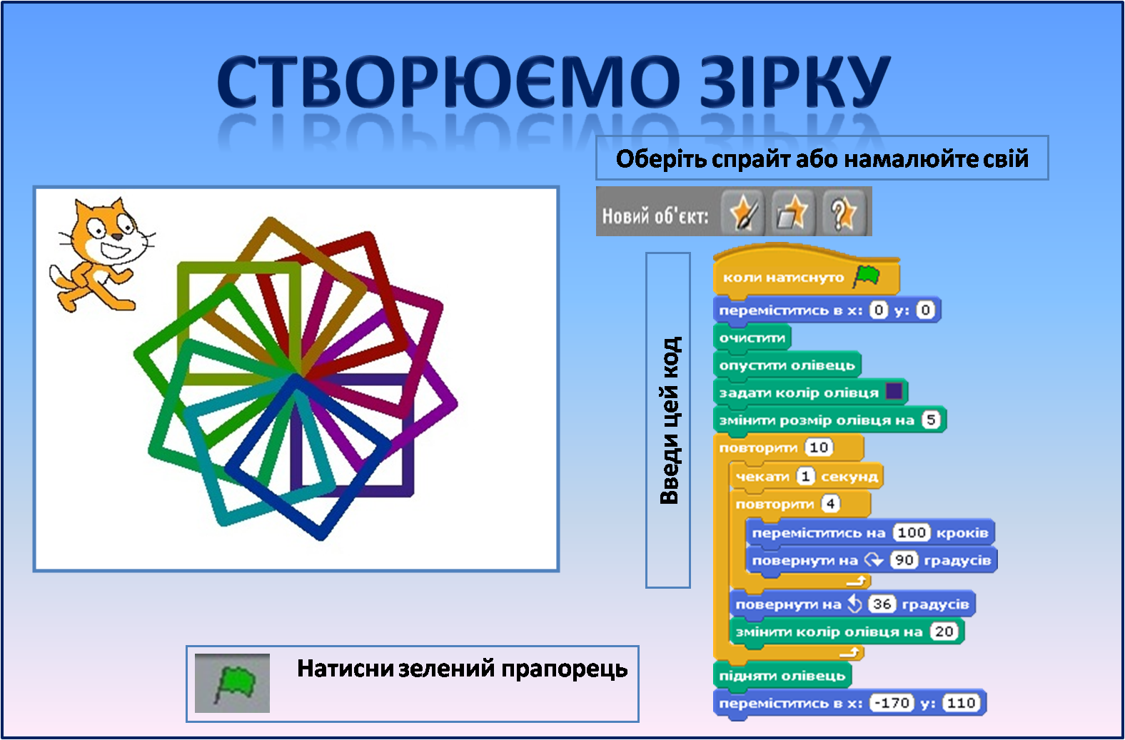 Алгоритм scratch. Скретч алгоритмы. Фигуры для Scratch. Алгоритм для скретча. Орнаменты в скретч