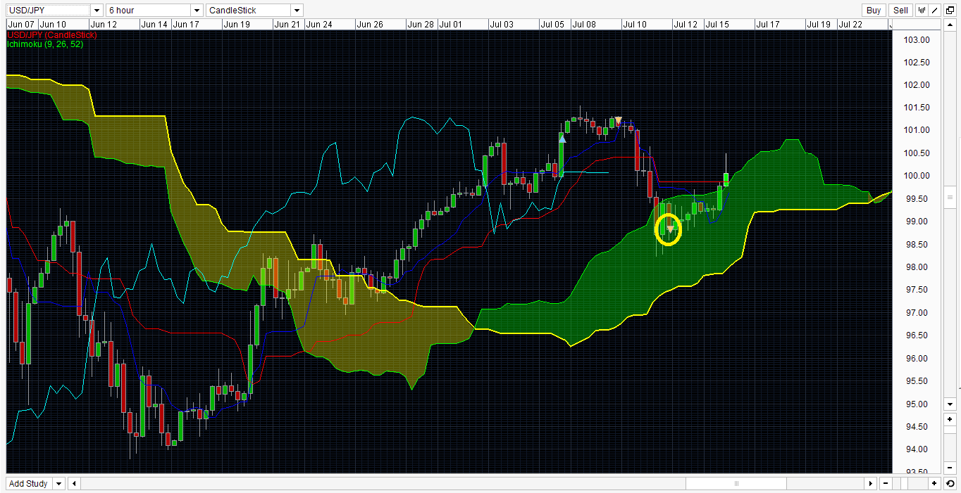 Forex dealer lists sg