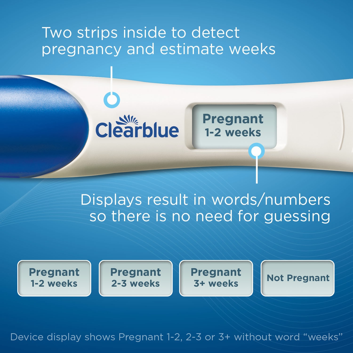 Тесты на беременность электронные результат. Clearblue цифровой чувствительность. Тест на беременность Clearblue. Тест клеар Блю. Clearblue тест на беременность чувствительность 2 теста.