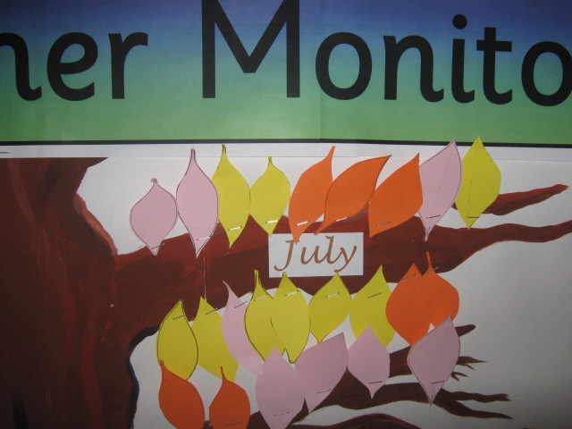 Primary Ideas: The Weather Tree