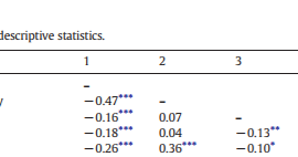 Peg's Blog: Converting a Correlation Matrix to a Covariance Matrix with ...