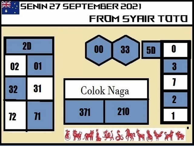 PREDIKSI SYDNEY COJEEL