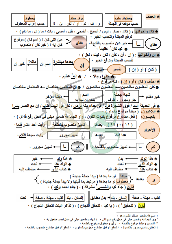 قطعة نحو مهمة للثانوية العامة + مفاتيح الإعراب  %25D8%25B1%25D9%2588%25D8%25B9%25D8%25A9%2B-%2B%25D9%2585%25D9%2581%25D8%25A7%25D8%25AA%25D9%258A%25D8%25AD%2B%25D8%25A7%25D9%2584%25D8%25A7%25D8%25B9%25D8%25B1%25D8%25A7%25D8%25A8%2B%25D9%2584%25D9%2584%25D8%25AB%25D8%25A7%25D9%2586%25D9%2588%25D9%258A%25D8%25A9%2B%25D8%25A7%25D9%2584%25D8%25B9%25D8%25A7%25D9%2585%25D8%25A9%2B2018%2B%25D9%2585%25D8%25B3%25D8%25AA%25D8%25B1%2B%25D9%2585%25D8%25AD%25D9%2585%25D8%25AF%2B%25D8%25B9%25D9%2584%25D8%25A7%25D8%25A1_004