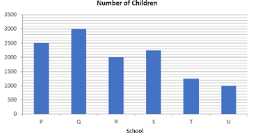 Quantitative Aptitude for RBI Assistant Mains 2017 |_3.1