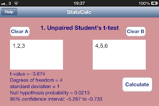 unpaired student's t-test