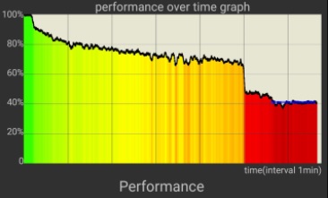 Pengertian CPU Throttling dan Apa Efeknya?