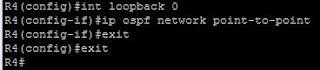 ospf loopback ip ospf network point-to-point