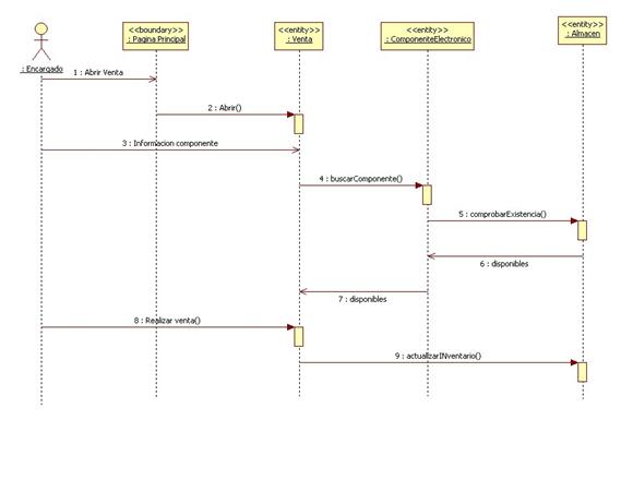 EMPRESA SOUVENIR: Diagrama de Secuencia