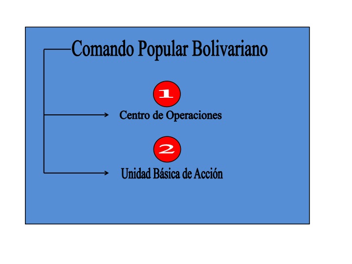 Comando Popular Bolivariano (CPB)