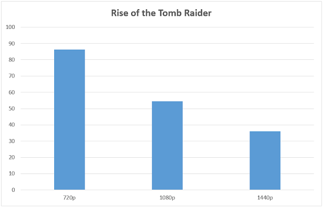 hexmojo-1050-rottr-benchmark.png (885×567)