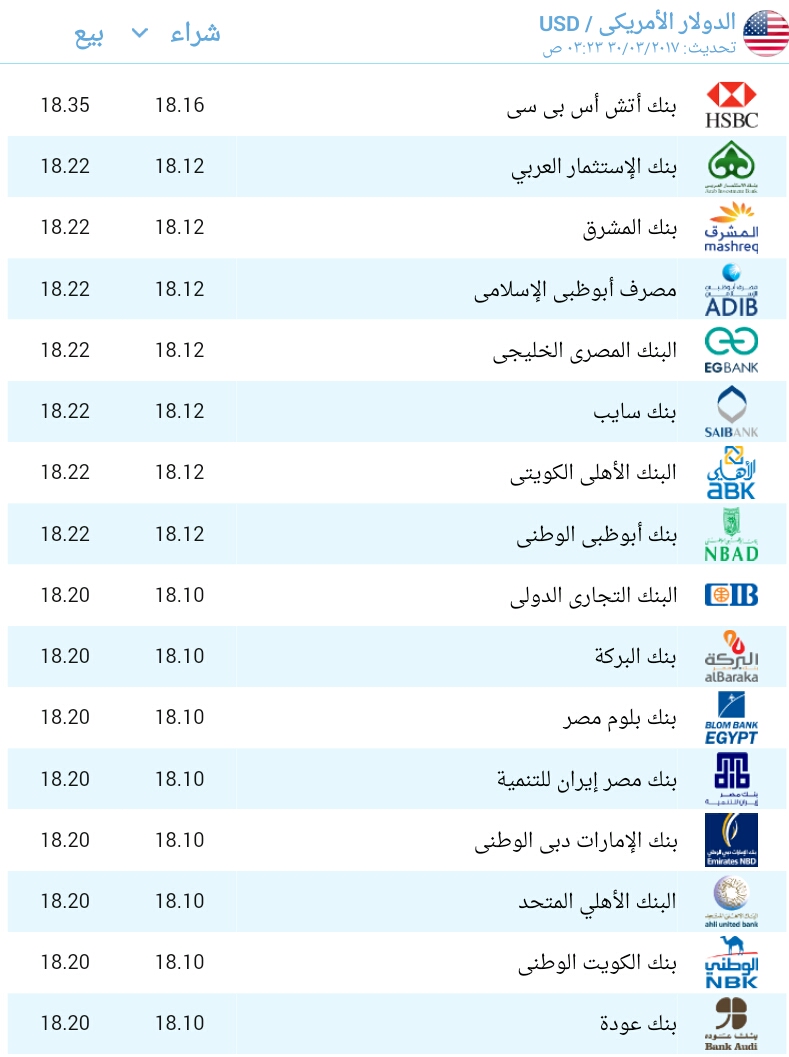 أسعار الدولار فى البنوك المصرية اليوم