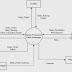 Contoh Diagram Konteks dan DFD Sistem Informasi Penjualan