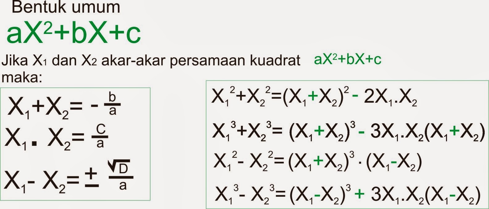 Yuk Mojok! Contoh Soal AkarAkar Persamaan Kuadrat Kelas 9