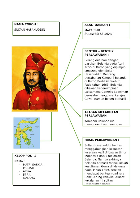 Gudang Belajar Bagan Bentuk Perlawanan Sultan Hasanuddin Pangeran Diponegoro Pangeran Pattimura Dan Sultan Ageng Tirtayasa