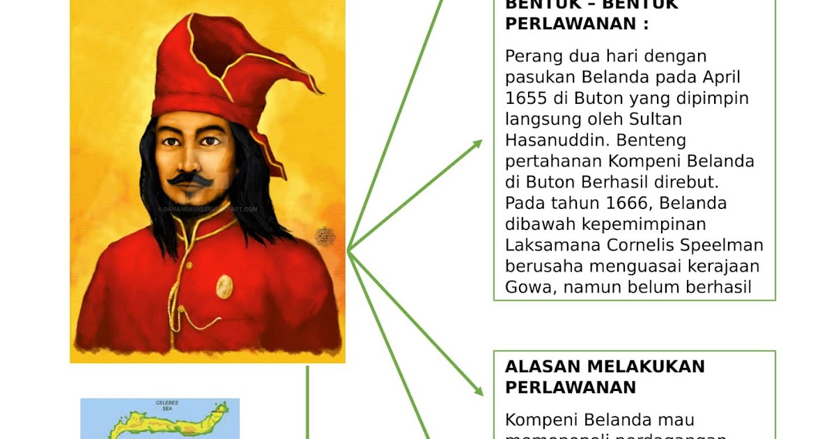 Gudang Belajar Bagan Bentuk Perlawanan Sultan Hasanuddin Pangeran Diponegoro Pangeran Pattimura Dan Sultan Ageng Tirtayasa