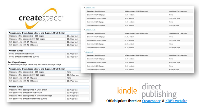 Katie Salidas What You Need To Know About The Createspace