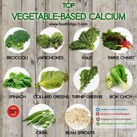 rainbowdiary: Top Vegetable Based Calcium