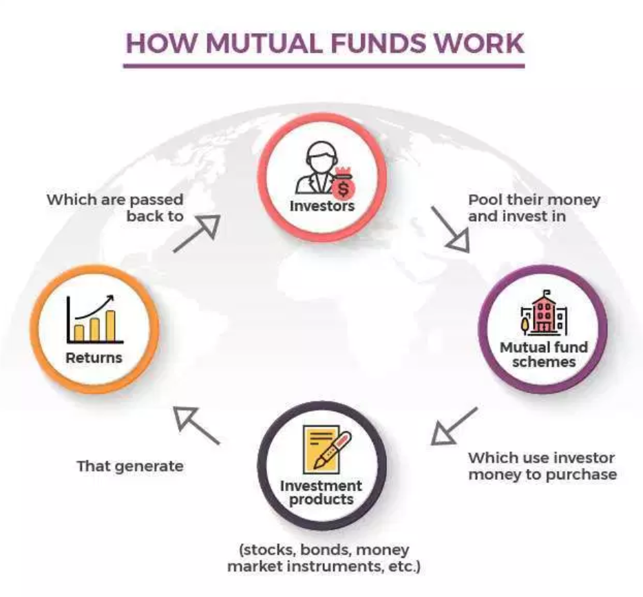 Basic of Mutual Fund......