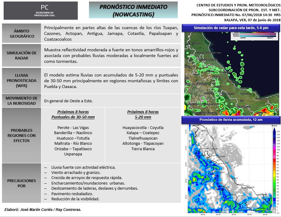 Secretaria de Protección Civil Veracruz Meteorología. Pronóstico